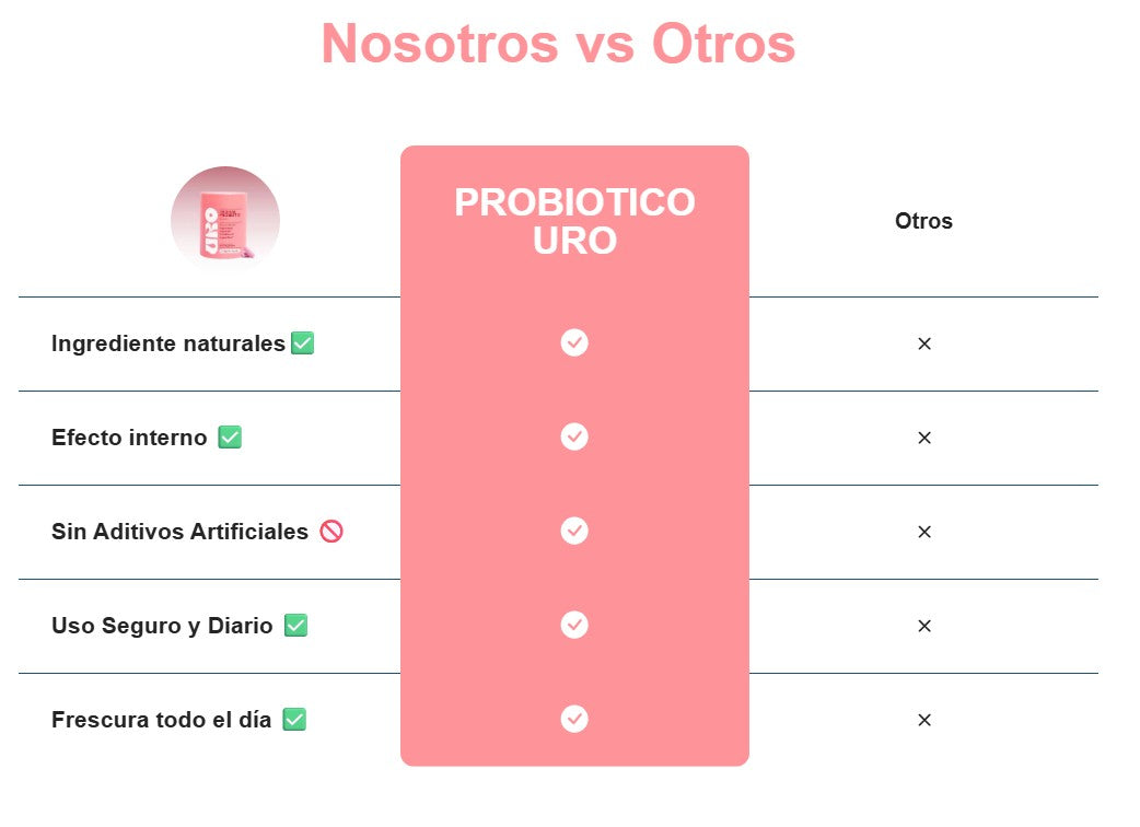 URO VAGINAL PROBIOTIC