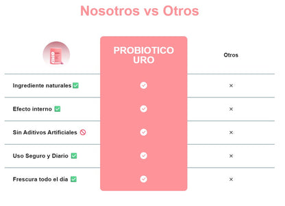 URO VAGINAL PROBIOTIC